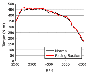 HKS Racing Suction Intake