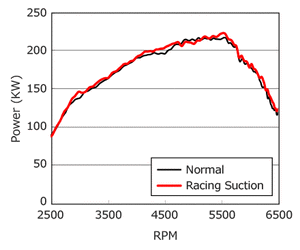 HKS Racing Suction Intake